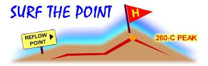 Surf the point graphic